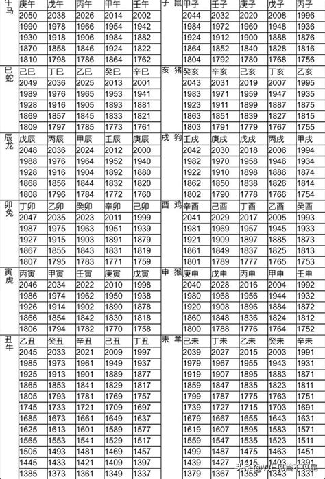 2013屬什麼|生肖對應到哪一年？十二生肖年份對照表輕鬆找（西元年、民國年）